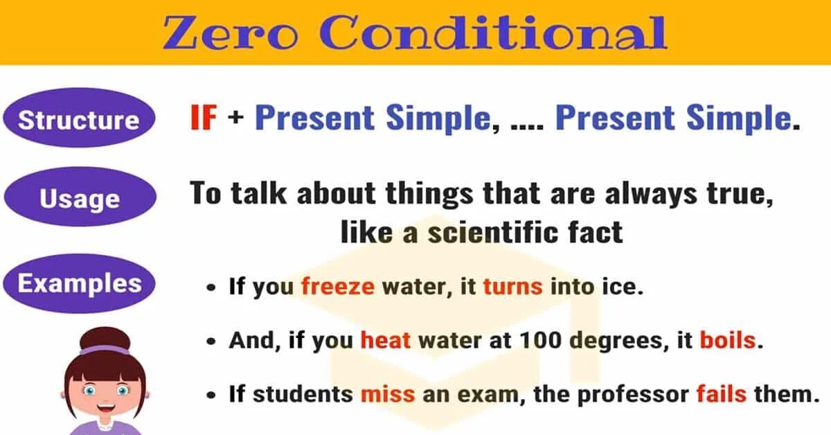 Zero conditional примеры. Conditionals Zero and first в английском. Предложения на тему Zero conditional. 0 Conditional Rules. Wordwall conditionals 0 1