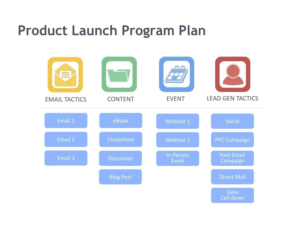 Product Launch. New product Launch. Лонч это в маркетинге. Launch program. Launch planning