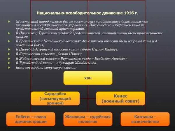 Национальное движение 1916. Национально освободительное движение 1916г реферат.