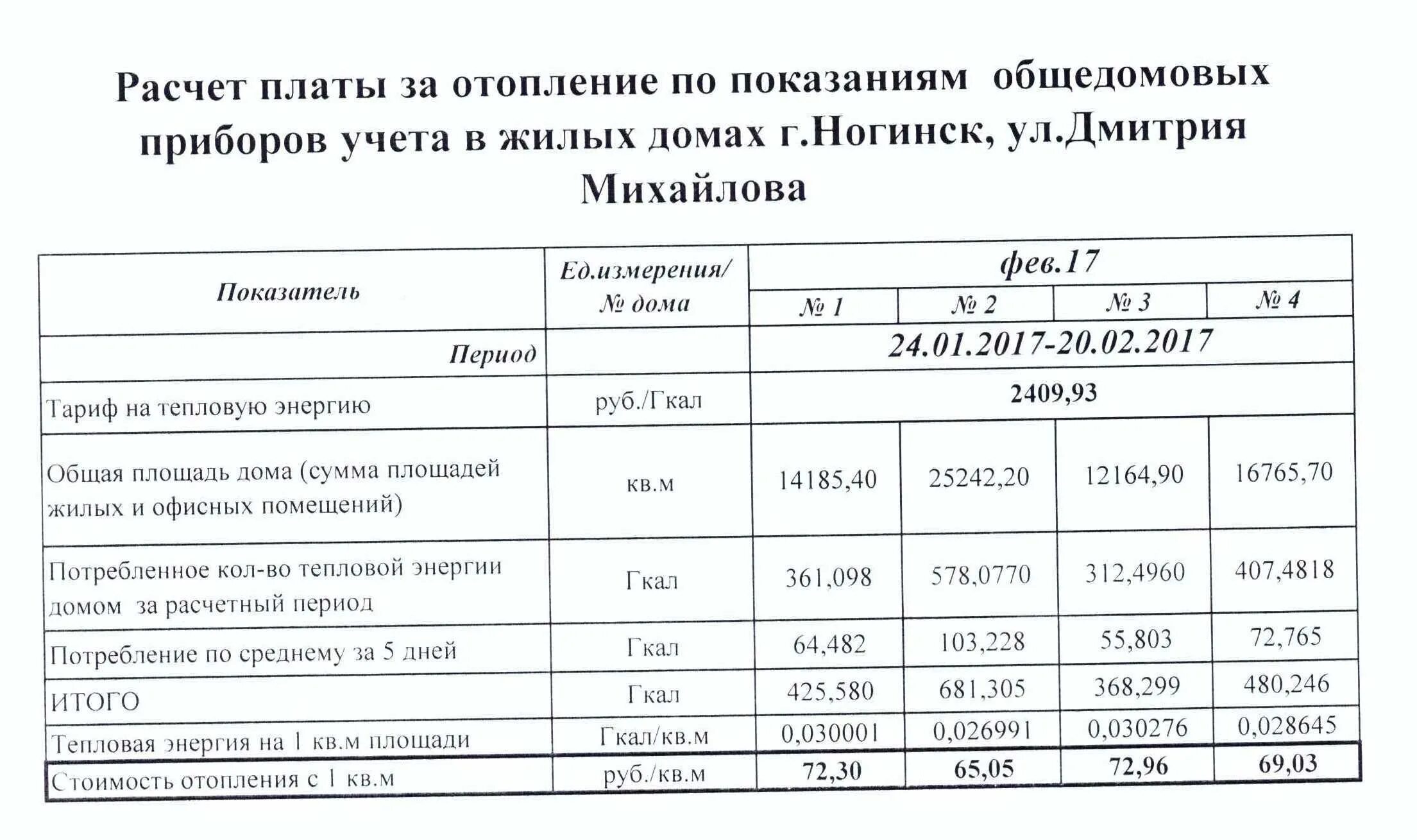 Расчет 1 гкал