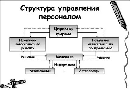 Примеры систем управления