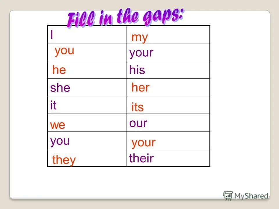 She her he his they them. Местоимения mine yours his hers ours theirs. местоимения (my your his her our their. his her their местоимения. притяжательные местоимения my our your his her their its.