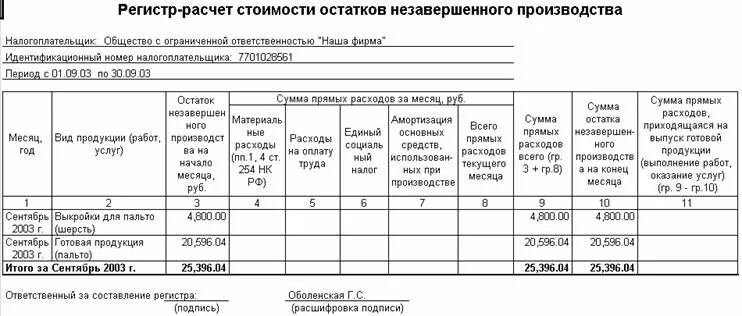 Регистры незавершенного производства. Акт инвентаризации незавершенного производства форма. Ведомость инвентаризации остатков незавершенного производства. Учетные регистры незавершенного производства.