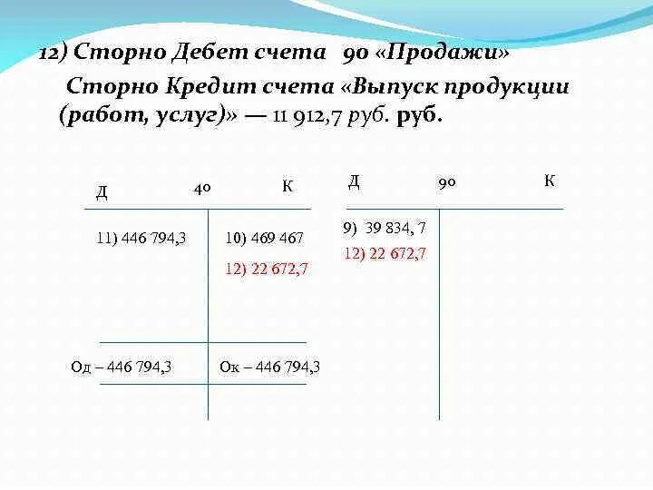 Красное сторно пример. Красное сторно в бухгалтерском учете. Счет 90 дебет и кредит. Счет 90 сторно.