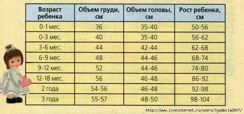 Размер головы мальчика