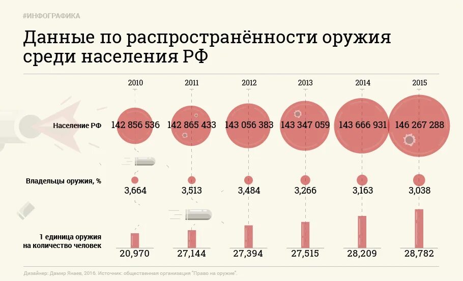 Число граждан владеющих