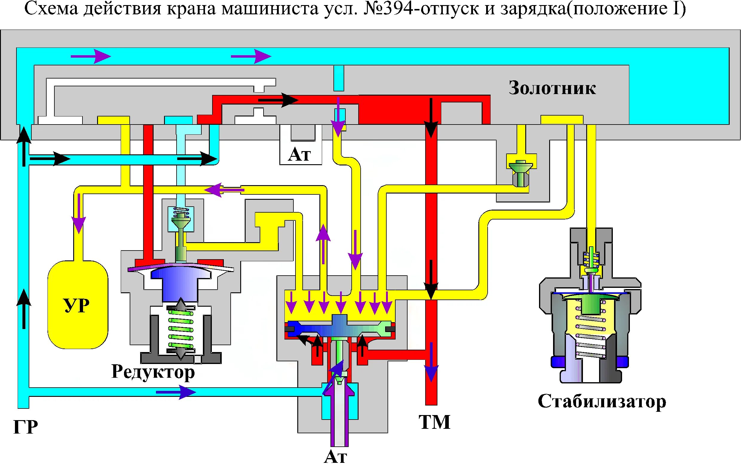 394 (395). Кран машиниста усл. 395 2 положение. Кран машиниста усл. 394 (395).
