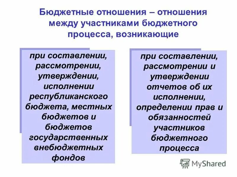 Бюджетные отношения рф