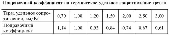 Удельное сопротивление грунта пуэ. Удельное сопротивление грунта пуэ