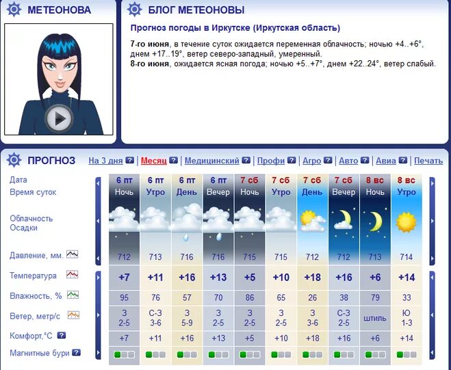 Метеопрогноз на сегодня для метеозависимых. Погода Иркутск. Погода сегодня иркутски. Облачность Иркутск. Какая погода в Иркутске.