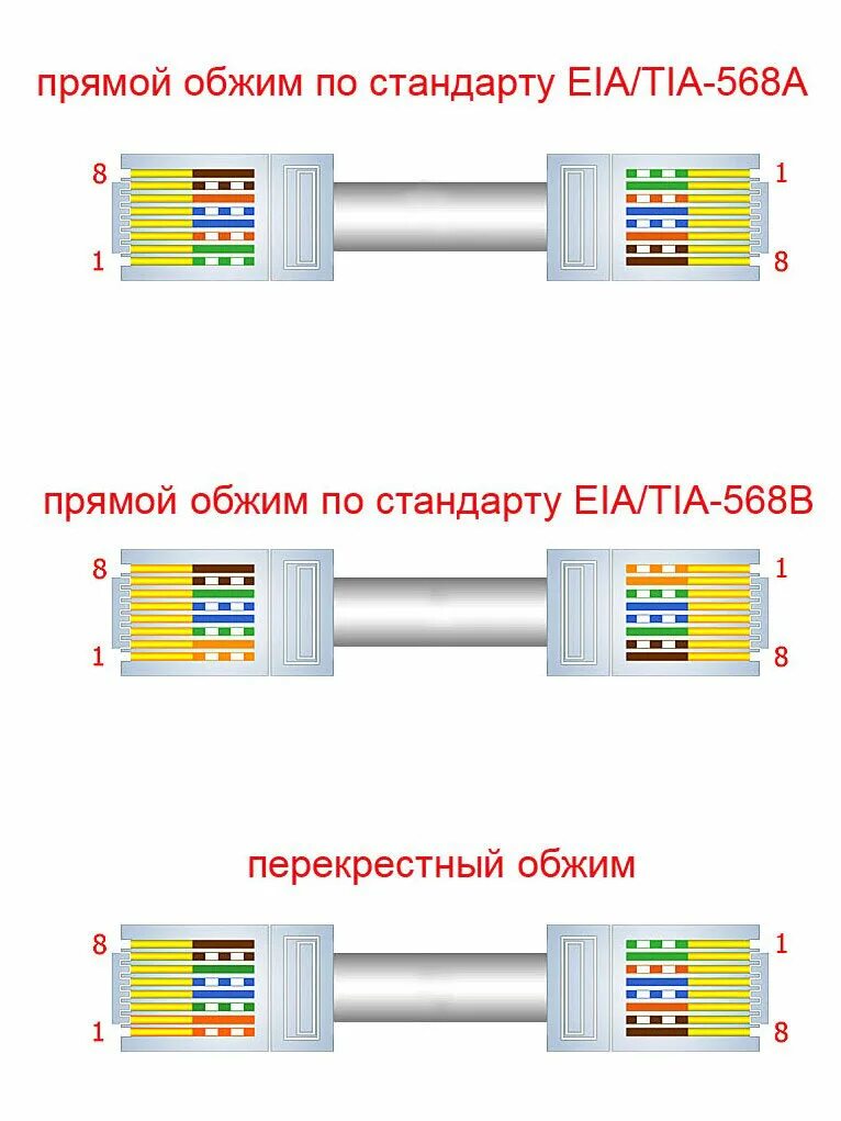 Схема обжима витой пары RJ-45 4 кабеля. Схема подключения витой пары Ethernet 8 проводов. Схема подключения коннектора RJ-45 витая пара. Схема прямого обжима витой пары RJ-45 8 проводов. Соединение rj 45