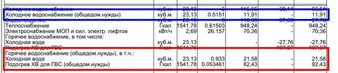 Гвс компонент