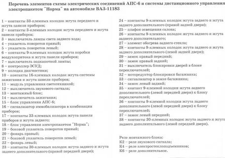 Распиновка приборной панели калина 1
