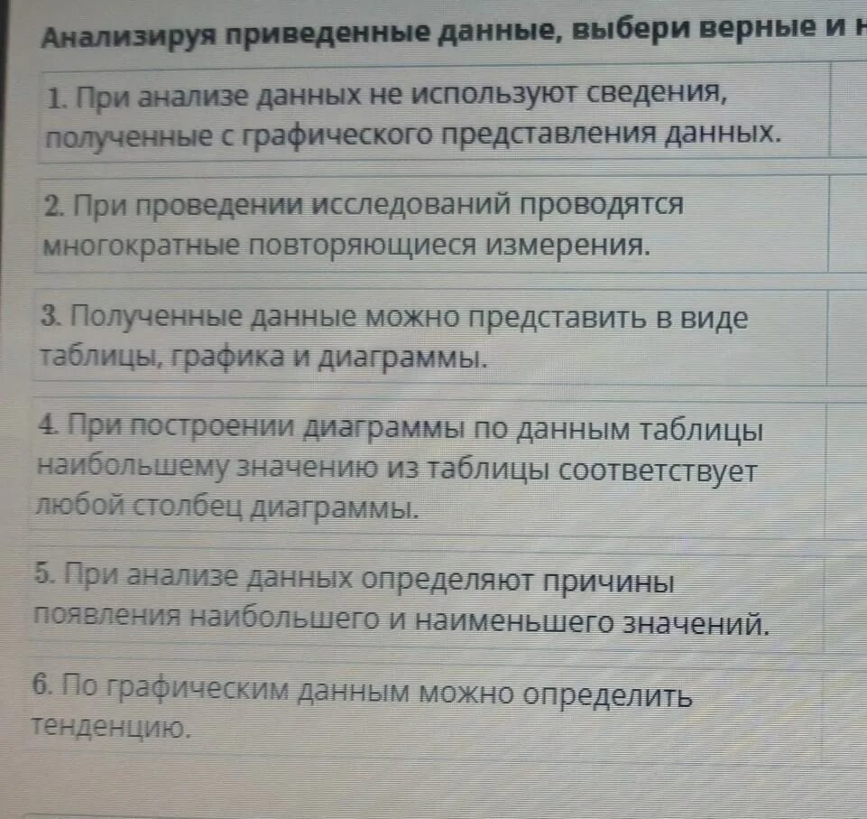 Из данных утверждений. Выбери верны ли утверждения. выбери из данных утверждений верные. выберите верное утверждение из предложенных:. выберите верные утверждения сравнение понятий.