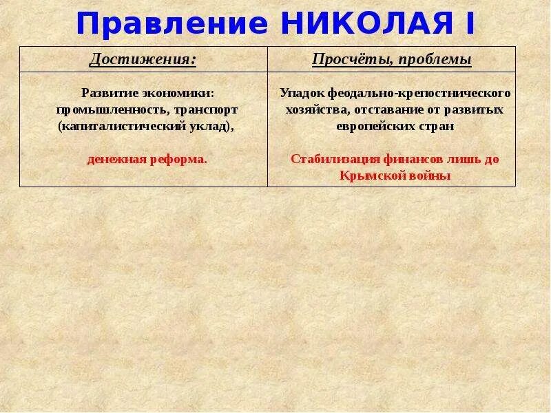 Дайте оценку внутренней политики николая 1. Правление Николая 1. Итоги правления Николая 1. Итоги правления Николая первого.