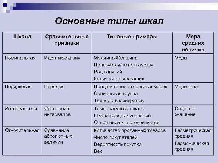Шаблон документа. Тип стандартного образца. Стандартный образец свойств вещества. Тип стандартного образца. Стандартные образцы свойств.