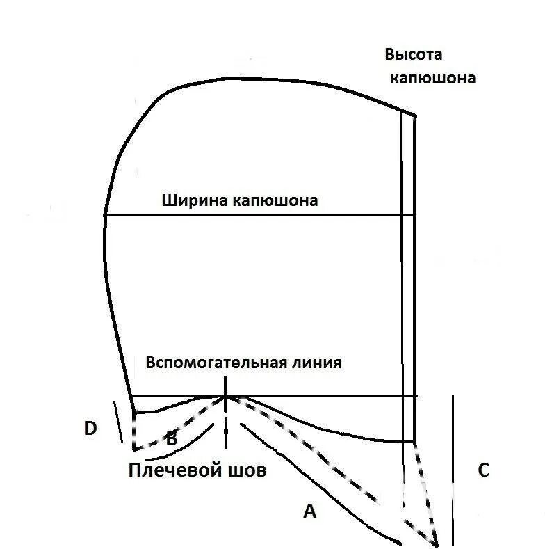 Как сшить капюшон на молнии. Капор капюшон выкройка. выкройка капюшона-капора готовая. косынка капор выкройка. капор снуд выкройка.
