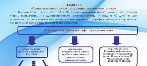 Наказание 2 санкция 3 правило 4 миграция