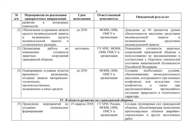 Планы мероприятий по национальной политики. Планы мероприятий по национальной политики. Планы мероприятий по национальной политики. План мероприятий по реализации стратегии. Государственная национальная политика.