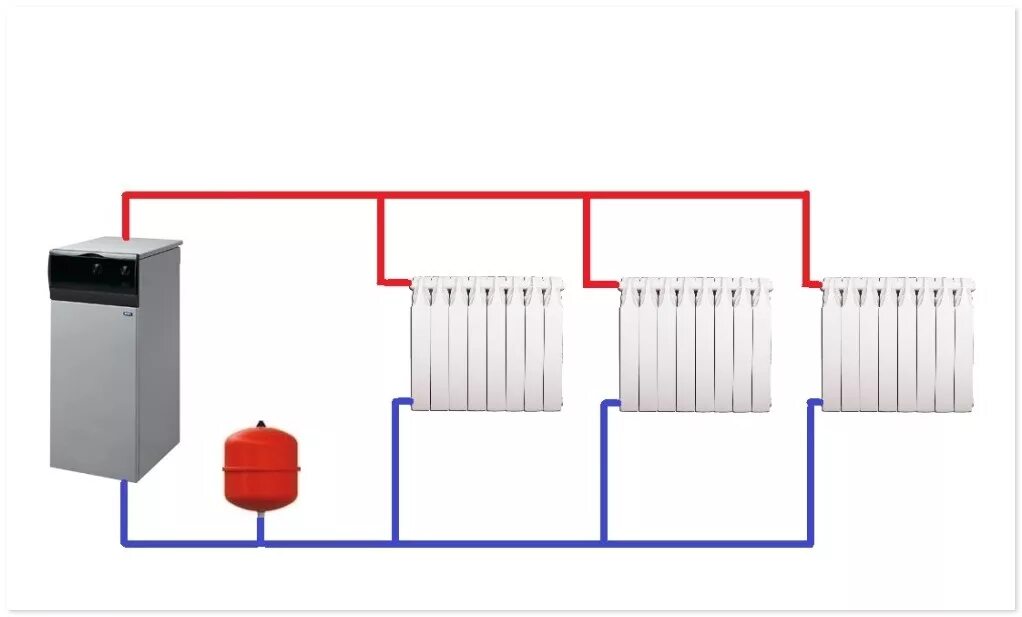 Однотрубная система отопления с электрокотлом. Схема подключения радиаторов отопления к котлу в частном доме. Ленинградка система отопления. Ленинградка система отопления с электрокотлом. Радиаторы отопления ленинградка