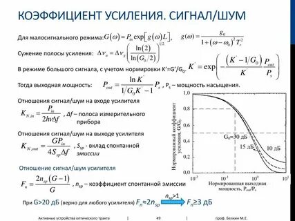 Усиление мощности сигнала
