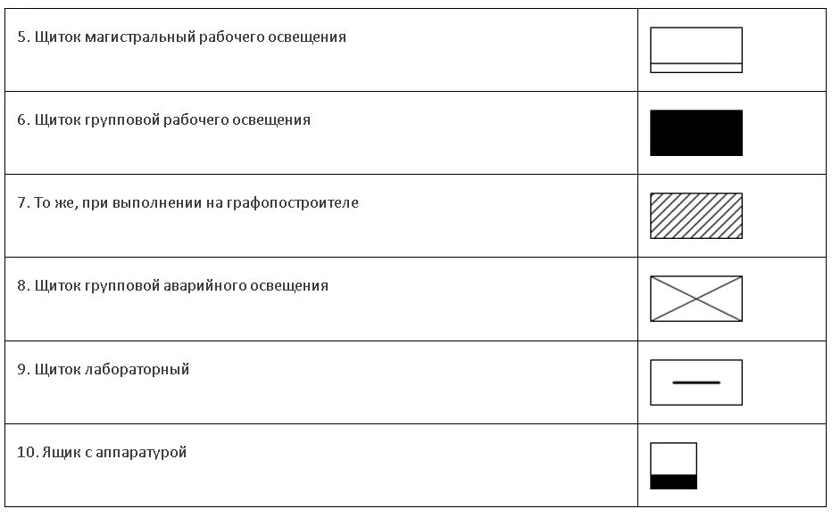 Техническое обозначение. Обозначение клеммной коробки на схеме электрической. Обозначение на схеме распределительного силового щита. Щиток аварийного освещения обозначается на схеме. Обозначение распределительных коробок на схеме.