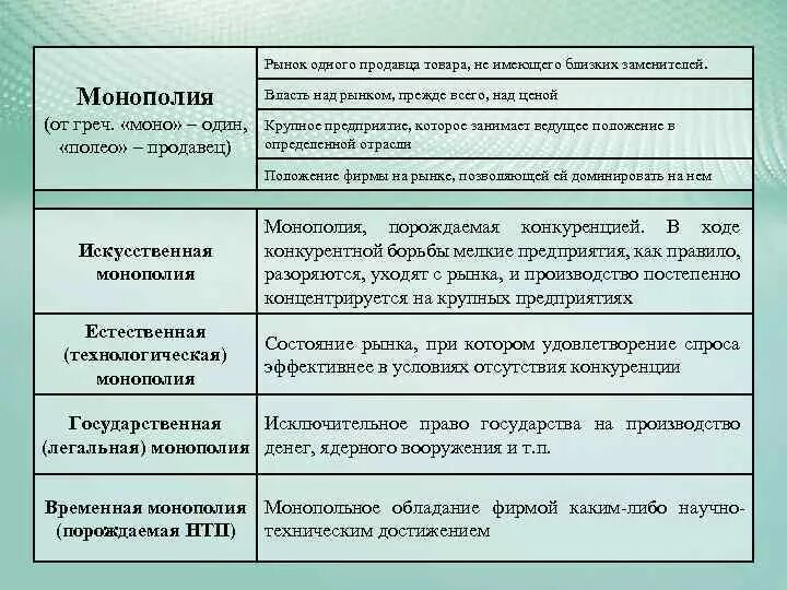 Какую роль в экономике россии играла монополия. Искусственная Монополия это в экономике. Конкуренция и Монополия. Примеры монополии конкуренции. Рынок монополии примеры.