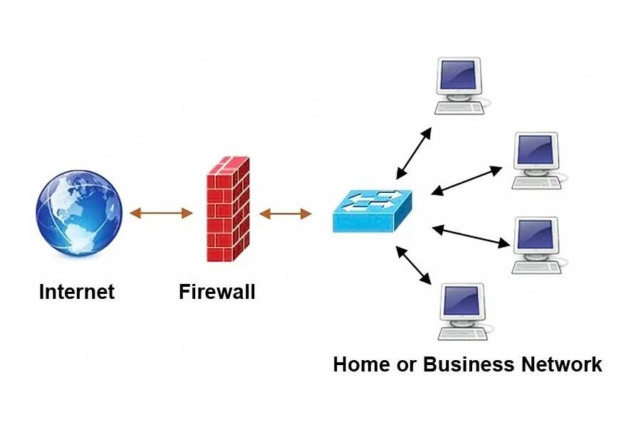 Network firewall