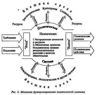 Механизм функционирования системы