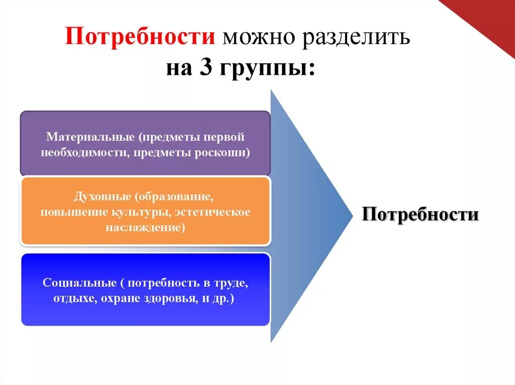 Были разделены на три группы. Потребности человека делятся на. Потребности разделяют на три группы. Условно потребности можно разделить на:. Потребности людей подразделяют на:.