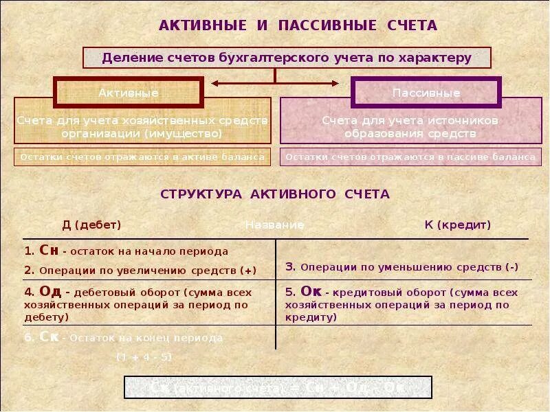 Активные и пассивные счета бухгалтерского учета. Активные счета бухгалтерского учета таблица. Счета бух учета активный пассивный. Активно-пассивные счета бухгалтерского учета.