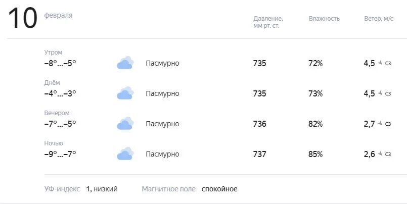 Погода 8 февраля 2024. 17 Градусов погода. Метеосводка на 09.02.2023. Облачная погода без дождя. Пасмурно картинки Астрахань 9 февраля.