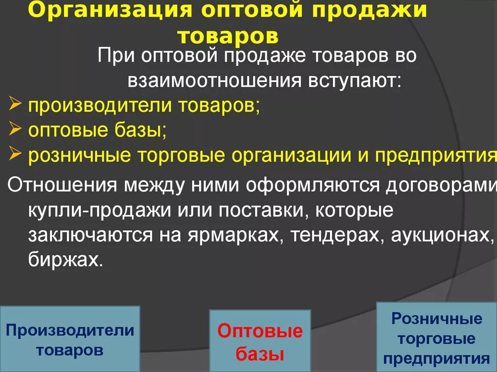 Экономика торговых организаций. Организация коммерческой деятельностью в оптовой торговле. Формы торговли оптовая и розничная. Методы продажи товаров в оптовой торговле. Организация продажи товаров на оптовых рынках..