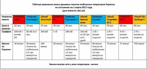 Дешевые операторы сотовой связи
