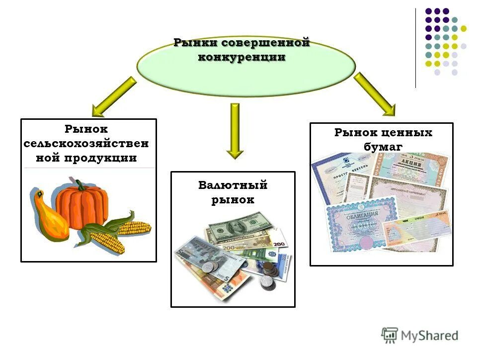 организационный рынок ценных бумаг. защита конкуренции на рынке ценных бумаг. правовое положение финансовых организаций. защита конкуренции на рынке ценных бумаг. защита конкуренции на рынке ценных бумаг.
