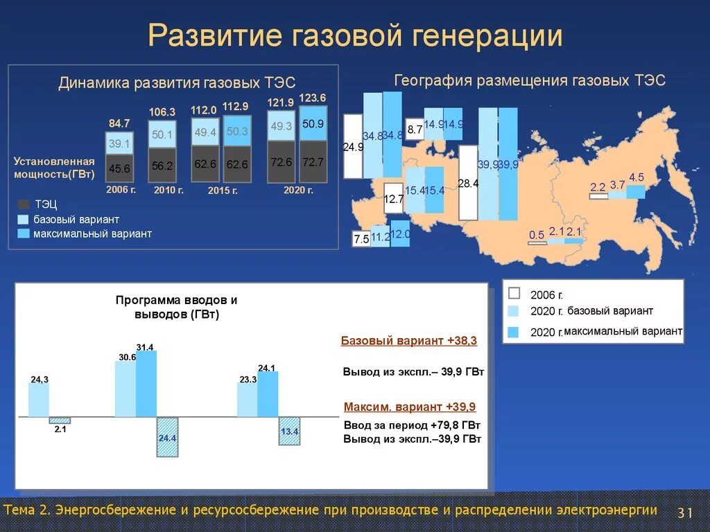 Установленная мощность электростанций китая. Мощность тепловой электростанции. Установленная мощность электростанции. Интер рао сочинская тэс. Установленная мощность тэс.