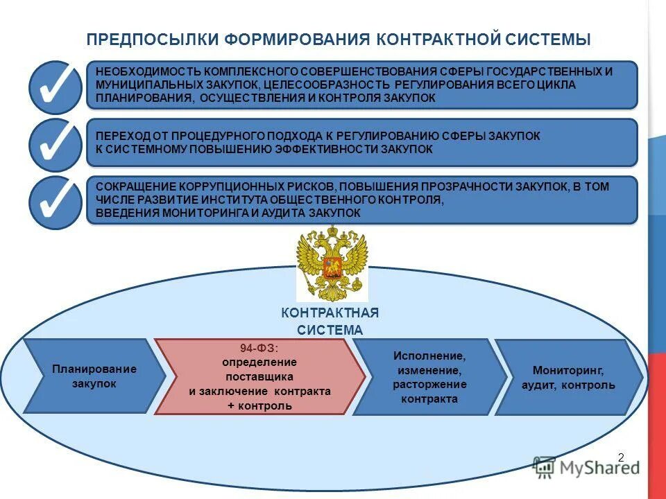 Государственный контроль в сфере государственных услуг