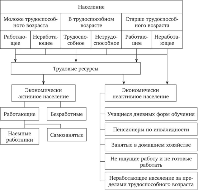 Формирование ресурсов труда. Источники формирования трудовых ресурсов. трудовые ресурсы чечни. трудовые ресурсы удмуртии.