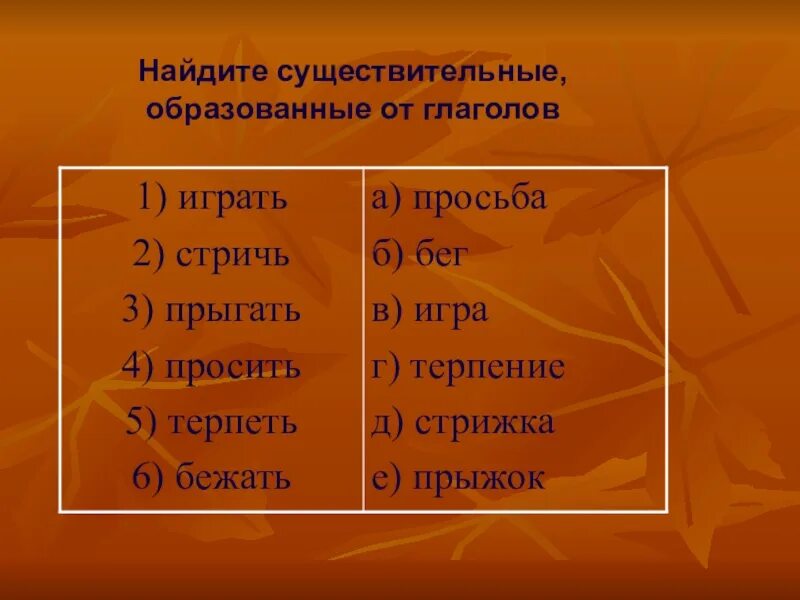 Профессии образованы от существительных. Образовать глаголы от существительных. образуйте существительные от глаголов. образуйте от существительных глаголы. существительные образованные от глаголов.
