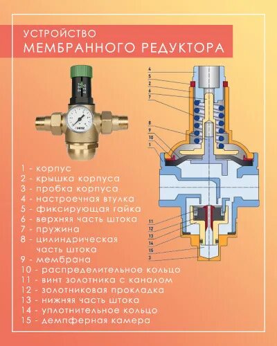 Регулятор давления мембранный для воды 1/2. Мембранный редуктор давления воды в разрезе. Valtec редуктор давления 1/2 регулировка давления. Редуктор давления регулируемый мембранный д32. Мембрана давления воды