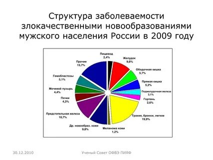 Структура заболеваемости определение