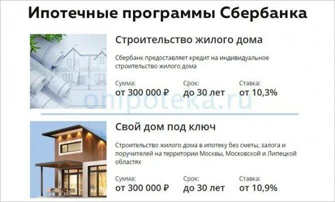 Сбербанк ипотека на строительство дома. Ипотека на строительство дома. Строительство домов в ипотеку. Ипотечные программы на строительство дома.