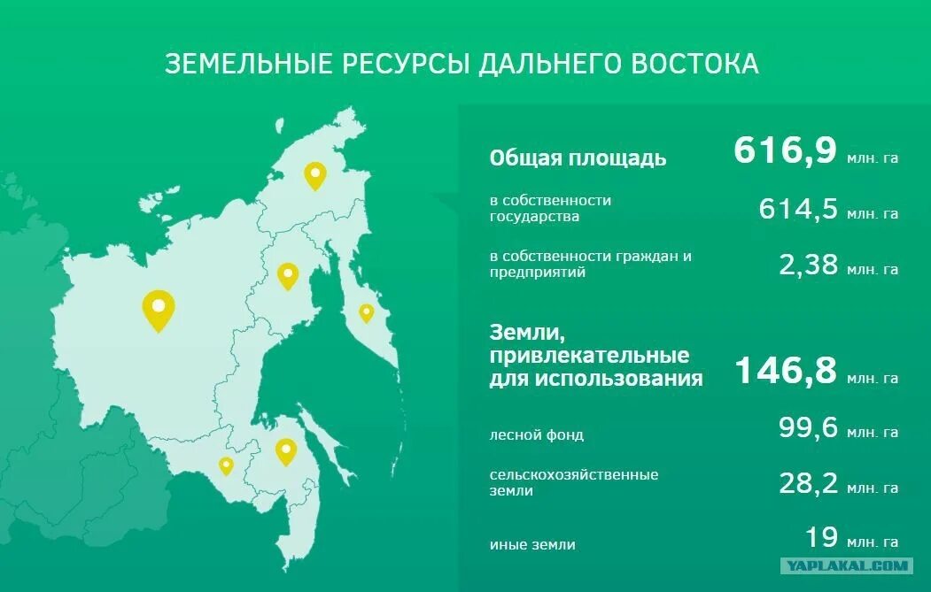 На территории дальнего востока автономию имеют. Дальневосточный гектар карта. Размеры территории дальнего Востока. Дальний Восток площадь территории. Дальний Восток гектар земли.