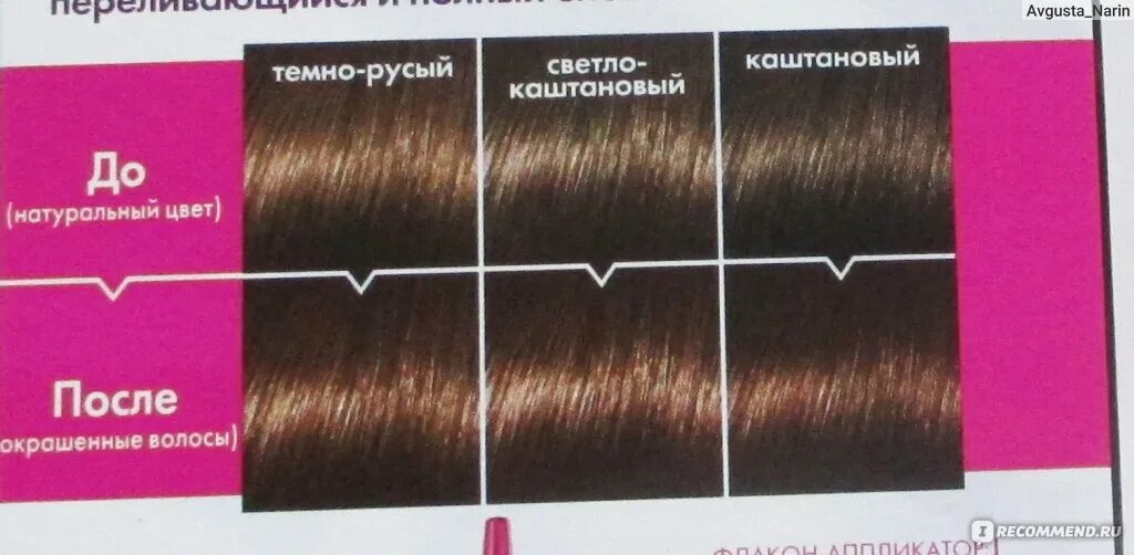 Какой получится цвет если русый покрасить. Тёмно русого в тёмно каштановый. светло-каштановый цвет волос и темно русый. из темно каштанового в русый. каштановый и русый цвет волос разница.
