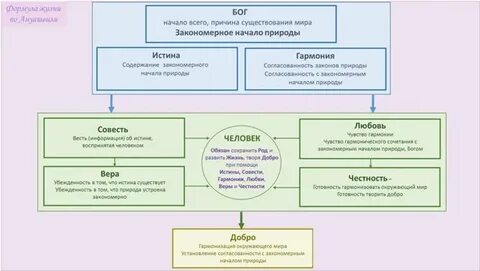 Формула жизни сайт