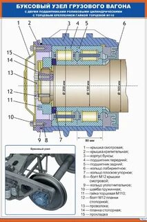 Основные неисправности буксового