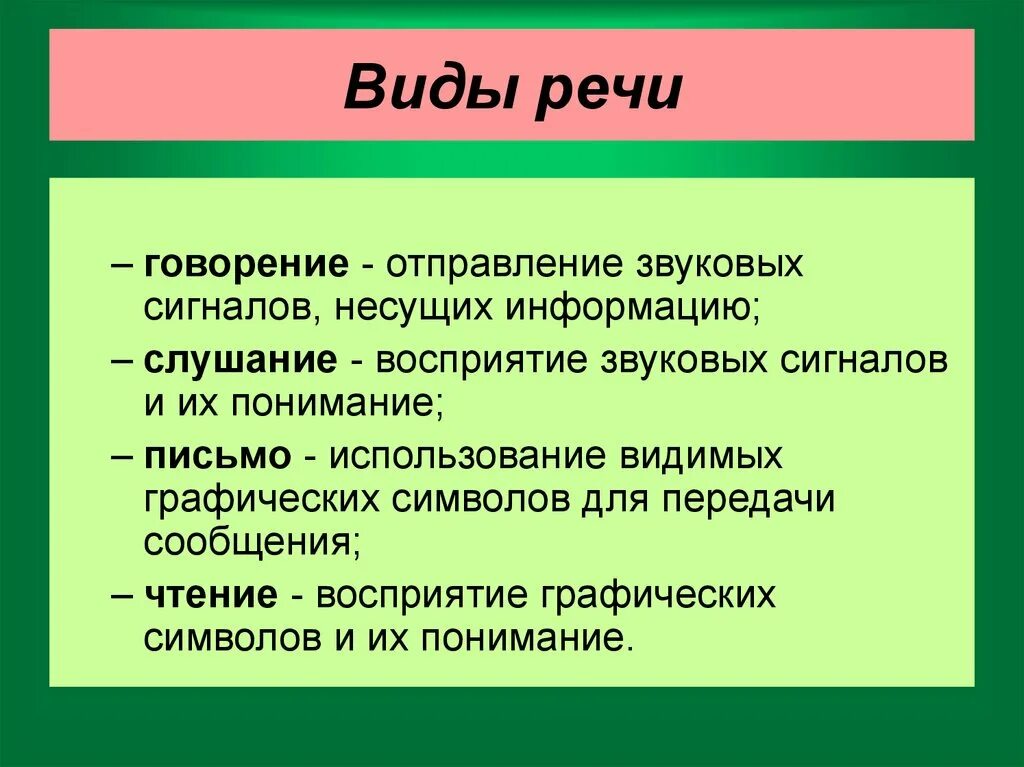 Говорение относится к. Виды речи. Речь виды речи. Виды речи говорение. Виды речевой деятельности.