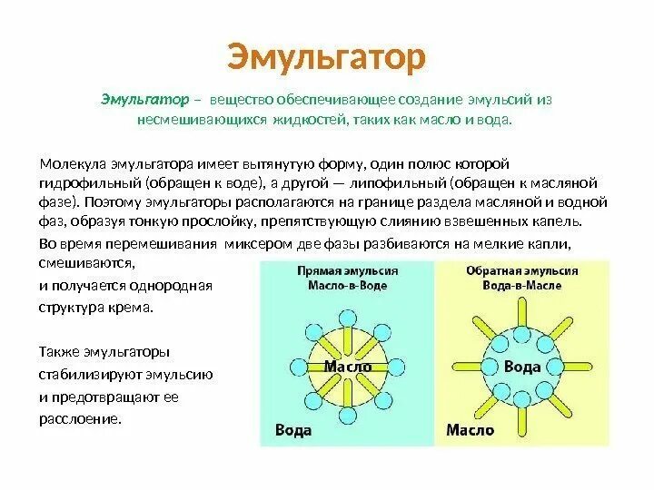 Свойства эмульсий