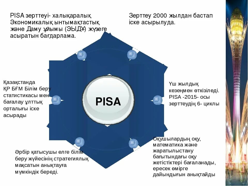 Pisa дегеніміз не. Pisa слайд. TIMSS дегеніміз не. Pisa зерттеу.