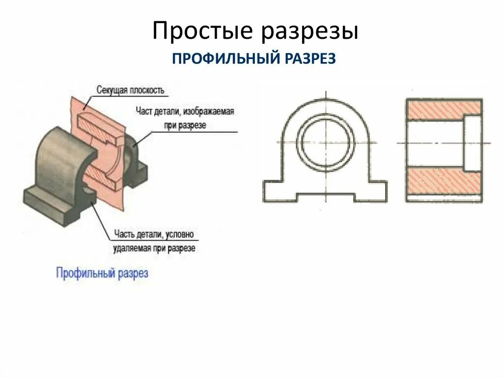 Профильный разрез на чертеже